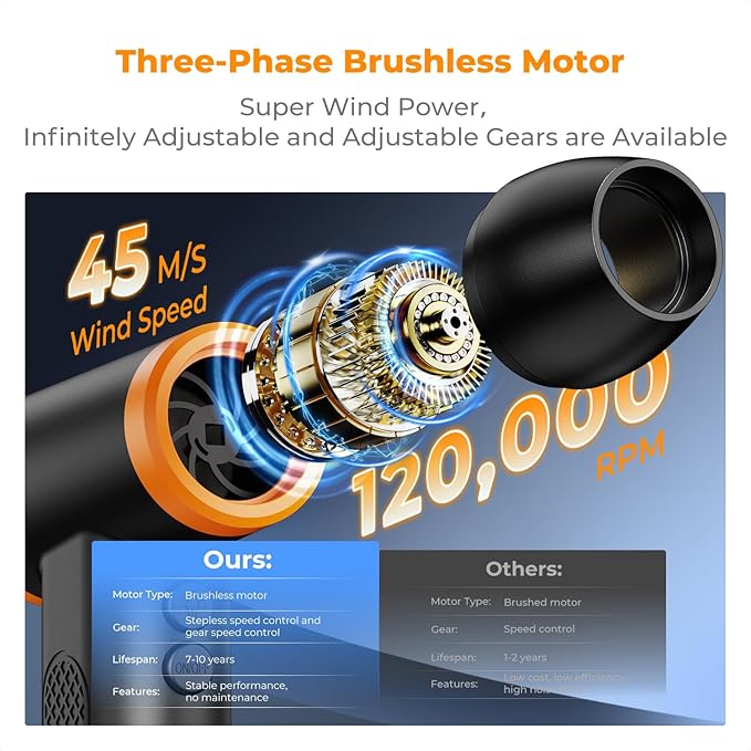 K&F CONCEPT Brushless Compressed Air Duster, 3 Gear Adjustable, 120000 RPM Super Power,Rechargeable&Portable, with Fast Charging, for Deep Computer Clean, Keyboard, Car Dry, Home