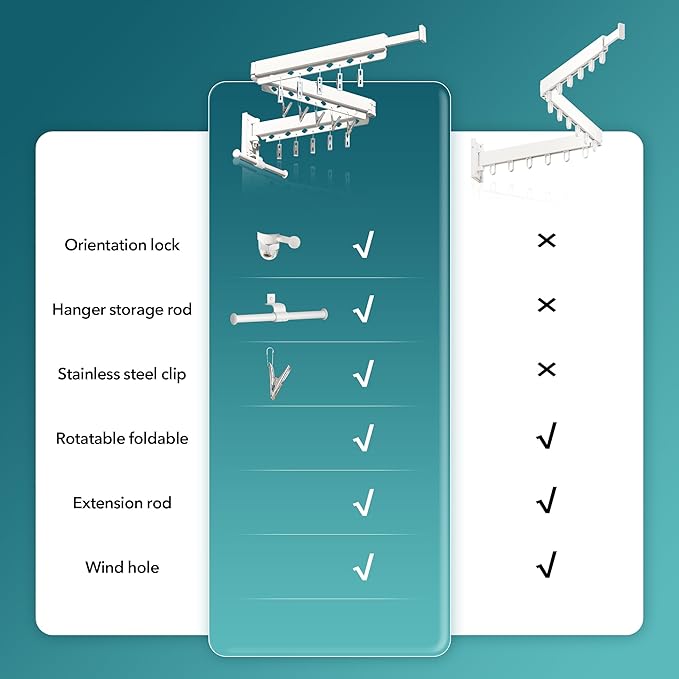 Wall Mounted Clothes Hanger,Clothes Drying Rack,Laundry Rack Wall Mount,Drying Rack Clothing,Clothes Rack Retractable,Collapsible(Tri-Fold), with Windproof Holes & Clips,White Color