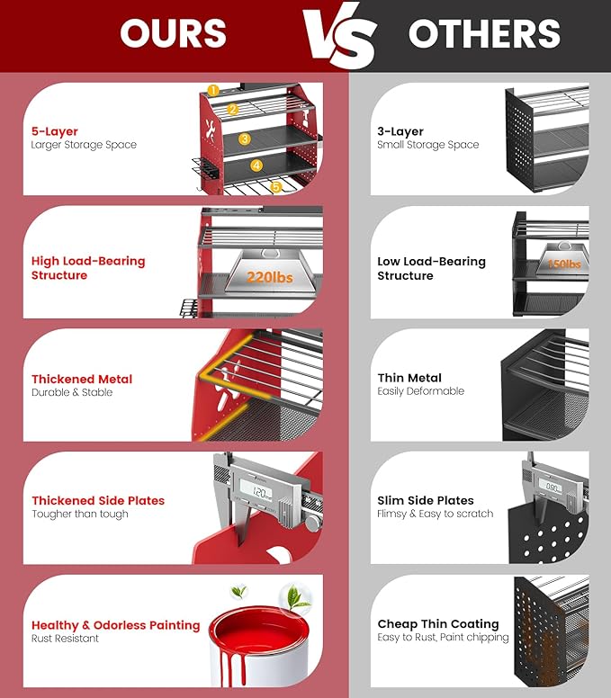 [2025 Upgraded] Power Tool Organizer Wall Mount with Charging Station, [5-Layer 220 LBS Heavy Duty], Metal Garage Tool Organizer Storage, Tool Battery Utility Racks for Room Garage Workshop Workbench