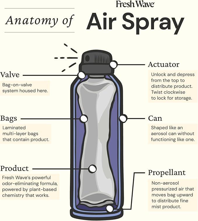 Fresh Wave Lavender Odor Eliminator Spray & Air Freshener, 8 oz. | Non-Aerosol, Fine Mist | Odor Absorbers | Safer Odor Relief | Natural Plant-Based Odor Eliminator | For Furniture, Fabrics & Trash