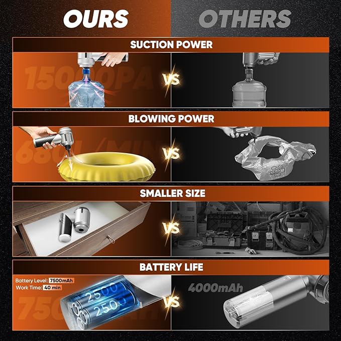 Saker Portable Handheld Vacuum Cordless Portable 17000PA Foldable Car Vacuum Cleaner Mini Dust Blower with Brushless Motor for Office Pet and Home Cleaning HL133