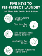 Pet Hair Remover for Laundry - Dog & Cat, 96.7% Hair Dissolution, Detergent + Stain Remover, 6-Month Supply, HE/Top/Front-Load Compatible, Removes Residue & Odors, Septic Safe