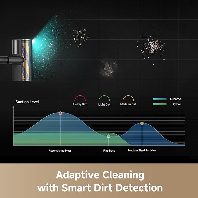 DREAME Z20 Station Cordless Stick Vacuum Cleaner with Dust Removal Hub, Dust Reveal Omni-Brush, 250AW Powerful Suction for Multi-Surface, Up to 90min Running Time, Smart Detection Upright Vacuum