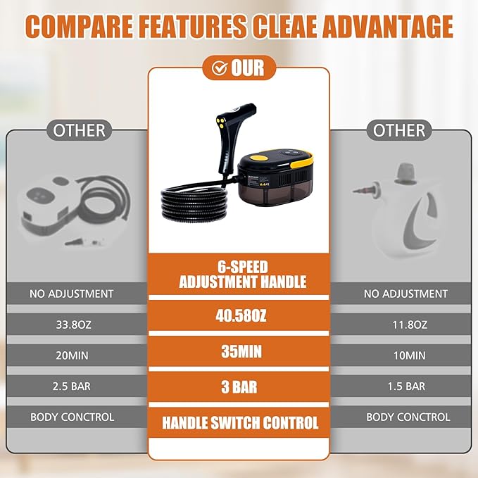 Steam Cleaner,Handheld Steam Cleaner for Home,Adjustable Handle,10s Heat-Up 40.58oz Tank,Portable Steamer for Cleaning for Dirt,Grease, kitchens,bathrooms,Grout,Tile,Bed Bugs,Floor,Couch and Car