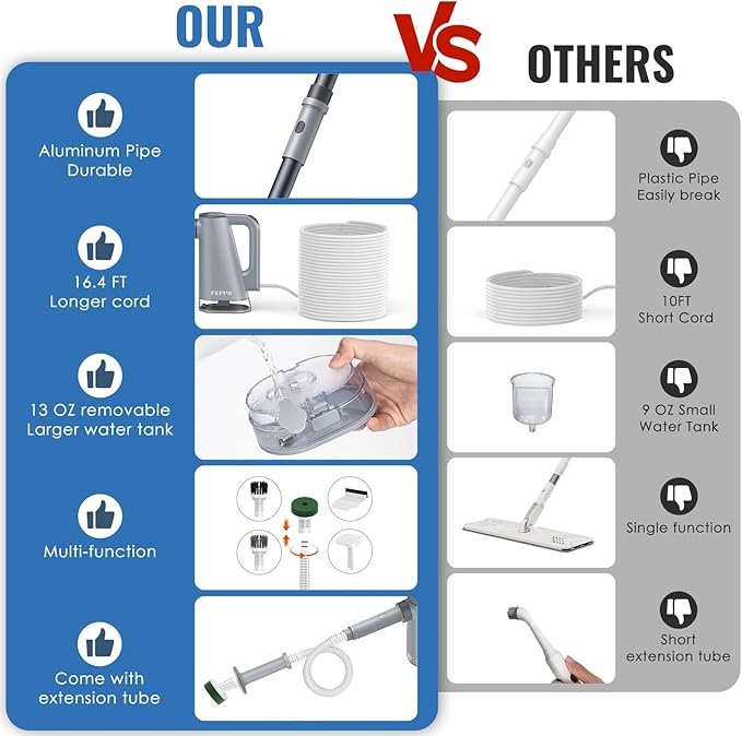 FEPPO Steam Mop with Detachable Handheld Steam Cleaner for Home and Floor Cleaning, 10-in-1 Multi-purpose Attachments & 2 Pads, Powerful Steamer for Floors, Hardwood, Tiles,Grout,Windows,Kitchen,Bath