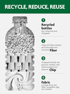 Fantasticlean Microfiber Cleaning Cloth Roll -75 Pack, Tear Away Microfiber Towels, 12" x 12", Reusable, Washable, Scratch Free, Ultra Absorbent for Car, Home Supplies (Forest Green)