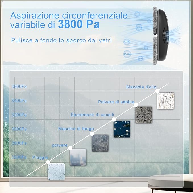 Tosima Window Cleaning Robot W2, Automatic Cleaning with Intelligent Path Planning, 3800Pa Suction Power, Edge Detection Technology, Remote Control