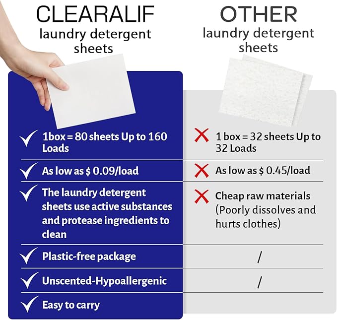 CLEARALIF Laundry Detergent Sheets Up to 160 Loads, Fresh Original - Great For Travel,Apartments, Dorms,Laundry Detergent Strips Eco Friendly & Hypoallergenic