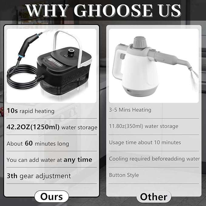 Steam Cleaner, Steamer for Cleaning, 2500W Pressurized Steam Cleaner with 12 Attachments, Portable Steamer Cleaner for Home Car Kitchen Bathroom Furniture Tile Grout (White)