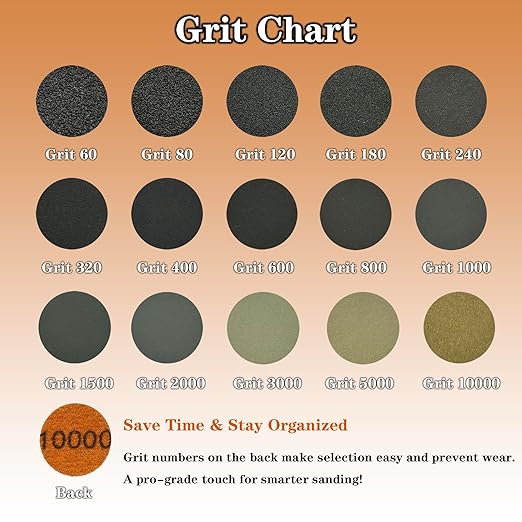 1 Inch 334 PCS Sanding Discs, 60 to 10000 Grit Silicon Carbide Hook and Loop Sandpaper for Wet Dry Sanding, with 1/8" & 1/4" Shank Backing Pads, Rotary Tool Accessories Kit