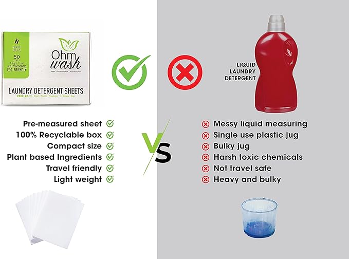 Ohm Earth’s Wash Laundry Detergent Sheets Hypoallergenic & Dye-Free Liquidless Detergent, Fast Dissolving Concentrated Strips Ideal for Sensitive Skin, 50 count (up to 100 Loads) Spring Breeze