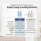 FREY Laundry Care Bundle: Concentrated Natural Laundry Detergent + Fabric Softener, Sandalwood, Bergamot, and Clove Scent, HE-Compatible