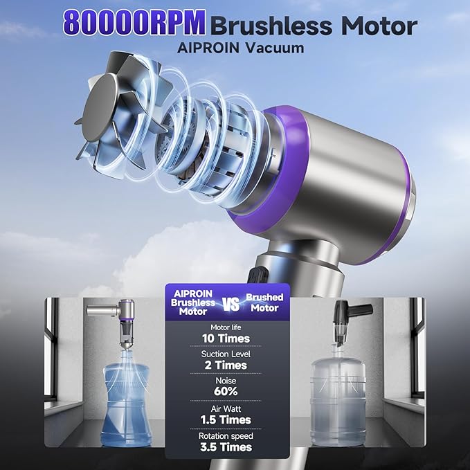 Car Vacuum Portable Cordless, 22000PA High Power handheld Vacuum Cleaner with Brushless Motor,11 in 1 Mini Hand Held Vacuum Cordless Rechargeable Air Duster/Blower/Pump for Car, Home, Pet, Office