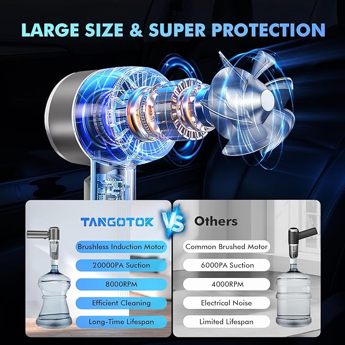 80,000RPM Cordless Car Vacuum & Air Duster 4-in-1 High Power 20000PA Handheld Blower/Pump with Brushless Motor, LED Power Display, 3 Speed for Home/Camping/Pet Hair (Silver)