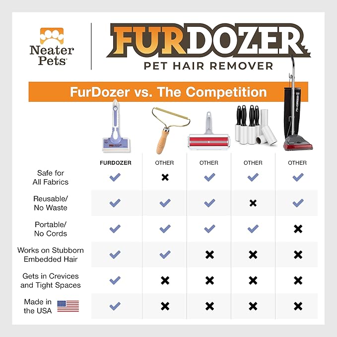 FurDozer Pet Hair Remover & Auto Detailing Tools - Cat & Dog Hair Remover for Carpets, Car Interiors, Couches, Bedding, & Pet Furniture (Purple, (2 Pack) - X6)
