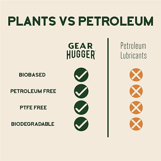 Multipurpose Lubricant - Eco-Friendly (3 oz, Pack of 3), Rust Remover - Garage Door Spray, Door Hinge & Lock Lubricant - Plant-Based, No Petroleum, No PTFE