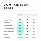 Bone & Almond Color Surface Repair Kit - Fix Chips & Defects in Minutes | Repair Tiles Bathroom Fixtures and Countertops with Ease | for Porcelain Ceramic Fiberglass Corian and Enameled Surfaces