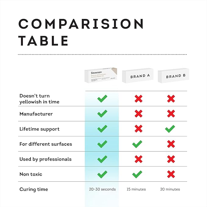 Bone & Almond Color Surface Repair Kit - Fix Chips & Defects in Minutes | Repair Tiles Bathroom Fixtures and Countertops with Ease | for Porcelain Ceramic Fiberglass Corian and Enameled Surfaces