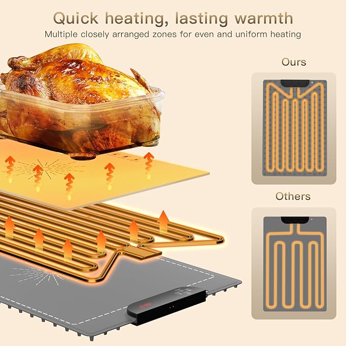 Electric Warming Tray, Full Surface Heating, Rollable & Portable, Premium Silicone Nano-Material, 248°F Temperature Settings,Auto Shut-Off, Versatile Food Warmer for Gatherings, Parties, Everyday Use