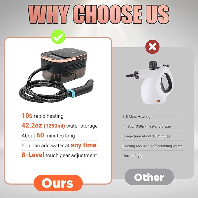 2500W Handheld Steam Cleaner,10 Accessories with 8 Adjustable Pressures for Tile/Grease/Carpet, 45oz Large Tank Chemical Free Cleaning, Portable Multi-Surface Steamer for Home Cars Kitchens(Gold)