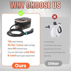 2500W Handheld Steam Cleaner,10 Accessories with 8 Adjustable Pressures for Tile/Grease/Carpet, 45oz Large Tank Chemical Free Cleaning, Portable Multi-Surface Steamer for Home Cars Kitchens(Gold)