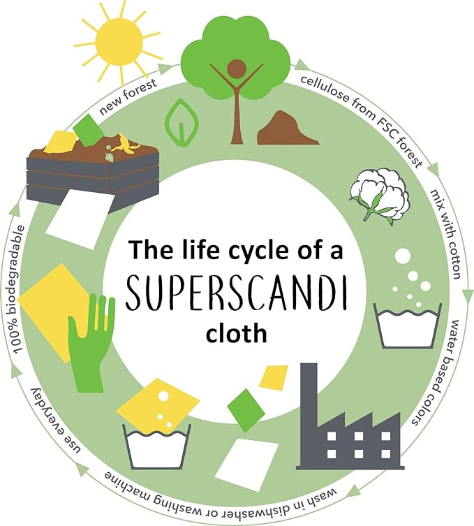 SUPERSCANDI 10 Pack Swedish Dishcloths for Kitchen - 100% Biodegradable & Compostable Reusable Paper Towels Washable, Food-Safe & Without Plastic - Dish Rags Suitable for Any Surface, Yellow