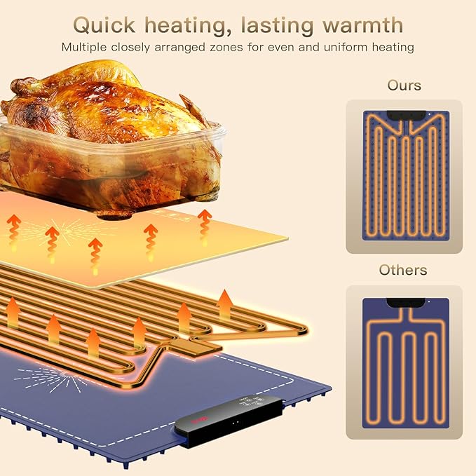 Electric Warming Tray, Full Surface Heating, Rollable & Portable, Premium Silicone Nano-Material, 248°F Temperature Settings,Auto Shut-Off,Versatile Food Warmer for Gatherings,Parties, Everyday Use
