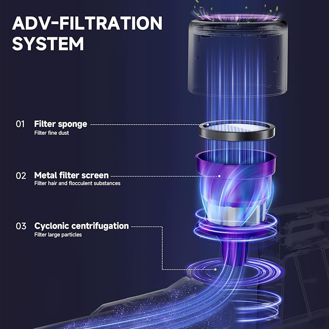 Cordless Vacuum Cleaner,55Mins/Powerful Vacuum Cleaners for Home,Stick Vacuums with 8 in 1,Touch Screen,LED Headlights, Anti-Tangle,Rechargeable,Lightweight for Carpet,Hard Floor, Pet Hair,Purple