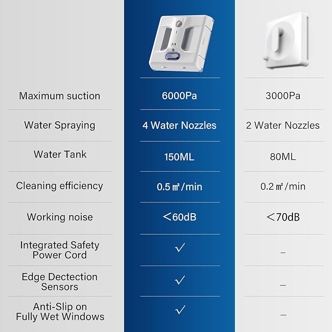Auto Window Cleaning Robot A1, Upgraded 4 Water Spray & 6000PA High Suction Power Window Cleaner with Laser Sensor Detection, Perfect for High-Rise Windows, Tiles and Glass