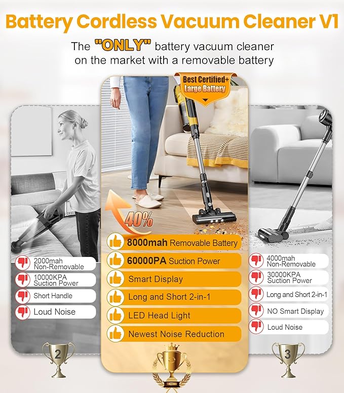8000mAh Cordless Vacuum with Extra Battery, 700W Brushless Vacuum Cleaners for Home, 6 in 1 Electric Stick Vacuum withwith Hepa Filter, Best Cordless Vacuum for Pet Hair /Carpet Hardwood Floor/Dorm
