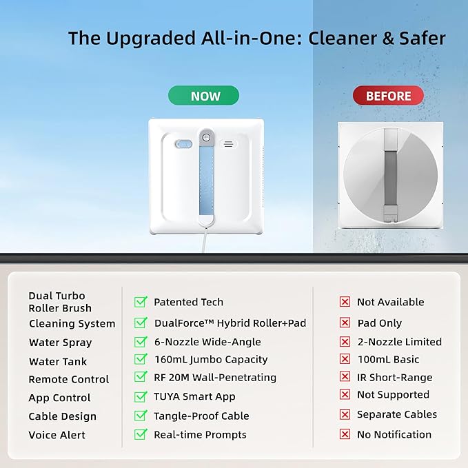 Window Cleaning Robot – 𝐃𝐮𝐚𝐥𝐅𝐨𝐫𝐜𝐞 Patented Dual Turbo Roller Brush & Cleaning Pad Hybrid Tech, Dual-Side 6-Wide-Angle Nozzles Spray, AI Navigation, Multi-Safety, App & Remote Control