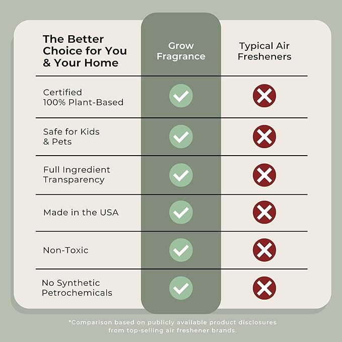 Grow Fragrance Scented Fabric and Room Air Freshener Spray - Certified Non-Toxic, 100% Plant-Based Essential Oils - 5 oz (Lavender Blossom + Black Currant Rose 2-Count)