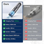 Handheld Vacuum Cordless, 5-in-1 Car Vacuum Portable Cordless 30 Mins Rapid Rechargeable Hand Vacuum Brushless Motor 19000Pa Strong Suction, Dust Busters for Car Home with 4 Nozzles, Gray
