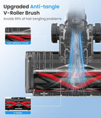 Cordless Vacuum Cleaner, Stick Vacuum with Powerful Suction, 45Mins Runtime Vacuum Cleaners for Home, Anti-tangle and 1.5L Dust Cup, 6 in 1 Lightweight Vacuum for Hardwood Floor Carpet Pet Hair