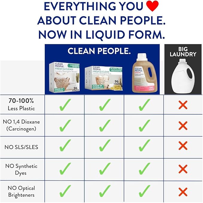 The Clean People Liquid Laundry Detergent - Recyclable Packaging, Stain Fighting - Ultra Concentrated, Laundry Soap - Fresh Scent, 50 fl oz