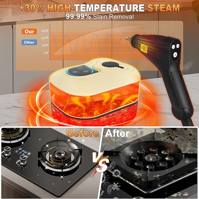 15-IN-1 Handheld Steam Cleaner【2800W Powerful Motor】【6 Level Pressure Steam - 4 BAR High Pressure】with Handle Control Button Cleaner for Home, Car, Kitchen - White