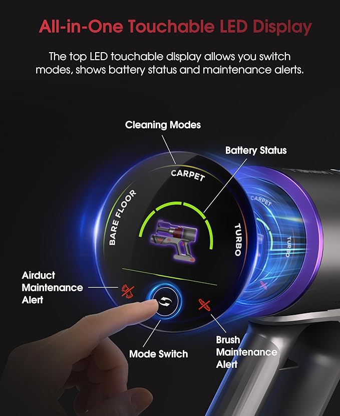 UNINELL HOME Cordless Vacuum Cleaner, 48000Pa 550W 65Mins Vacuum Cleaners for Home,LED Touch Display, Anti-Tangle Stick Vacuum Self-Standing, Vacuum Cordless Rechargeable for Pet Hair/Carpet