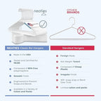 Neaties Plastic Hangers 100 Pack – Made in the USA – 6lb Capacity Standard Clothes Hangers with Strap Hooks for Dresses, Lingerie, Shirts, Pants, and Jackets – White & Blue