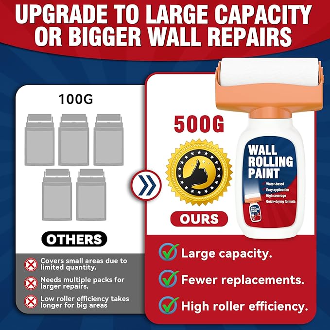 White Paint for Wall, 500g White Touch up Paint for Walls, Waterproof Whites Wall Paints, Quick-Drying Walls Repair Kit, Ready to Use Interior Paints, Covers Stains, Graffiti