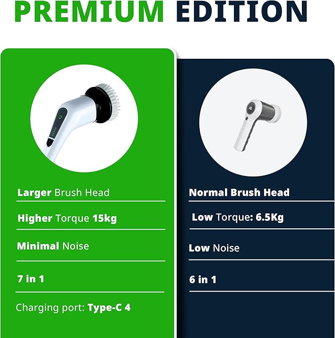 Versatile Depot Electric Spin Scrubber for Bathroom with 7 Replaceable Brush Heads – Power Scrubber with Adjustable Long Handle – Cordless Shower Cleaning Brush for Tile, Tub & Floor