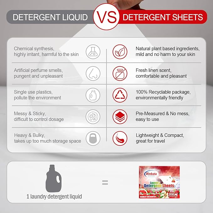 Laundry Detergent Sheets, 200 Loads Scarlet Encounter Scent Hypoallergenic Eco Laundry Sheets, Biodegradable Plastic Free Liquidless Laundry Sheets Detergent Suitable for Sensitive Skin
