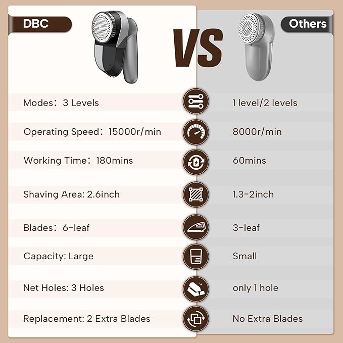 DBC Fabric Shaver, 3-Speed Lint Remover for Clothes LED Display, 15000r/Min Powerful Motor, Large Shaving Head Lint Shaver for Clothes, 6-Leaf Blades, Lint Ball, Furniture, Fuzz, Black & Silver