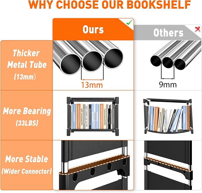 REIBII Book Shelf, 13 Cube Storage Organizer, DIY Tall Bookcase for Bedroom, Office, Living Room, 12" D x 47.24" W x 59.05" H, Black