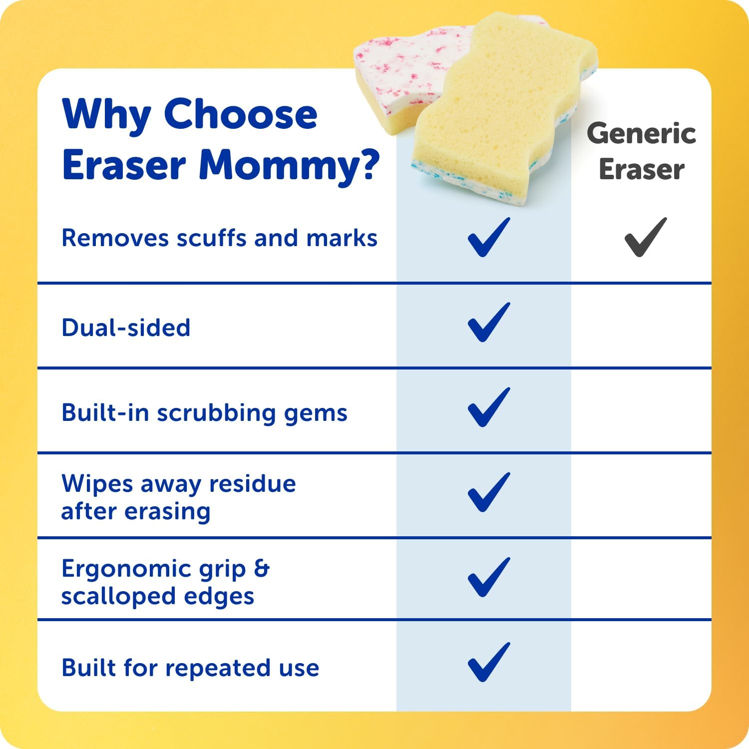 Scrub Daddy Eraser Mommy Sponges 45x - Water-Activated Cleaning Sponge with FlexTexture Scrubbing Gems - 3-in-1 Erase, Scrub, Wipe Tool for Walls, Doors, Baseboards, Hard Surfaces (6 Count)