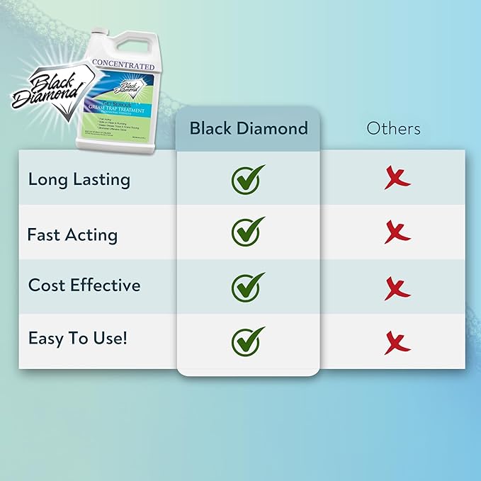 Black Diamond Stoneworks GET SERIOUS Grease Trap Treatment. Commercial Enzyme Drain Opener, Odor Control, Enzyme for Grease Trap Cleaner, and Maintenance. Eliminates Build-Up, Odor, and drain grease.
