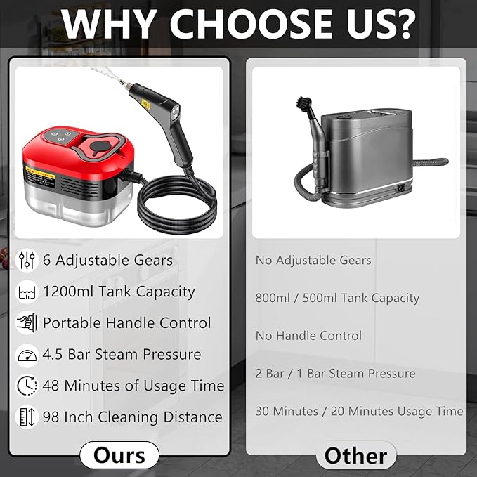 Handheld Steam Cleaner, Portable Steamer for Cleaning with 9pcs Accessories, 6-Level Adjustable Handle, 12s Heat-Up, 1200ml Tank, Steam Cleaner for Home,Dirt,Grout,Tile,Floor,Couch and Car (Red)