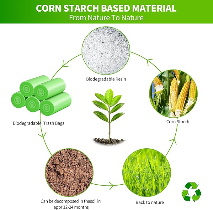 5.2 Gallon Biodegradable Trash Bags (THICKENED) | Eco Friendly, Unscented, 20L Strong Multipurpose Waste Bags for Bathroom Bedroom Office Kitchen, 160 Count | Compostable Garbage Bag by EnvoWise