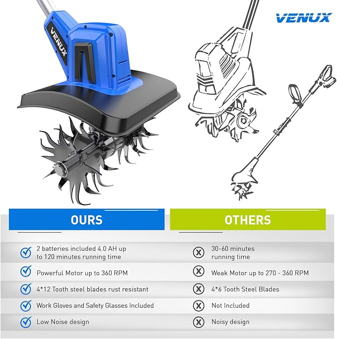 VENUX 20V Cordless Tiller Cultivator Electric Garden Tiller- 2 Batteries 4.0AH Included, 48 Steel Anti-Rust Tines 360RMP Tilling 9-in Width & 6.6-in Depth, Safety Gloves & Glasses Included