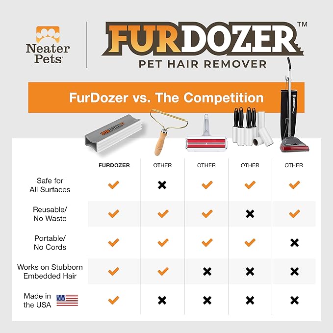 FurDozer Pet Hair Remover & Auto Detailing Tools - Cat & Dog Hair Remover for Carpets, Car Interiors, Couches, Bedding, & Pet Furniture (Gray, X3 MEGA - 10" Long)