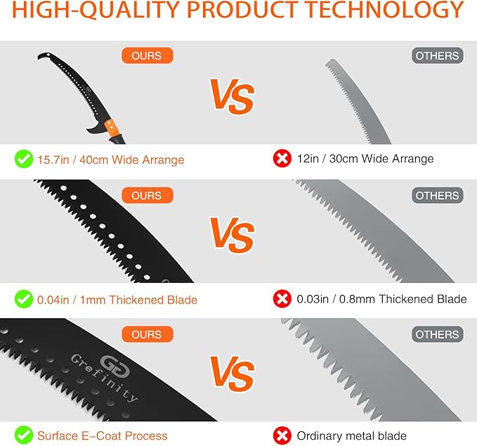 Manual Pole Saw for Tree Trimming, 7.8 FT Pruning Saw with 6-Section Stainless Steel Handle, Sharp steel Blade, Easy to Carry and Lightweight Extendable Design for Garden & Tree Maintenance